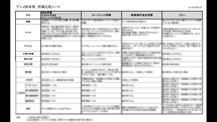 脚本その他考察 オファー