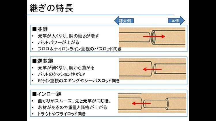 ロッドの継ぎ方法 その➁ - DMMオンラインサロン