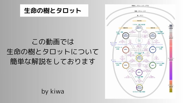 生命の樹とタロット（導入編） - DMMオンラインサロン