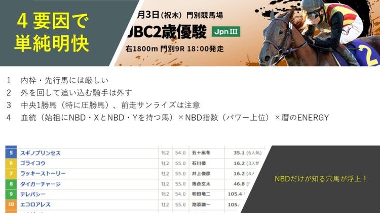 確勝情報・・・・3連単は外しましたね - DMMオンラインサロン