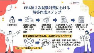 EBA中小企業診断士スクール - EBA中小企業診断士スクール 毎日配信