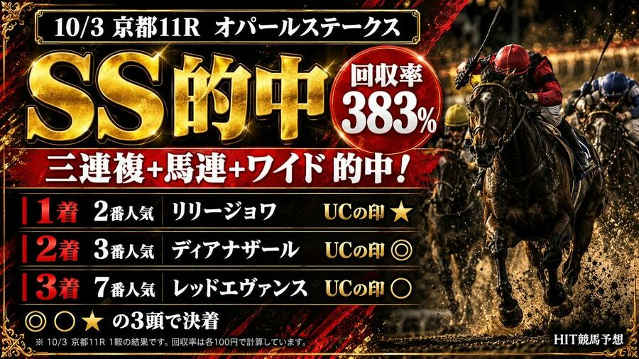 HIT競馬予想 - HIT競馬予想【勝ちへの最短ルート】 - DMMオンラインサロン